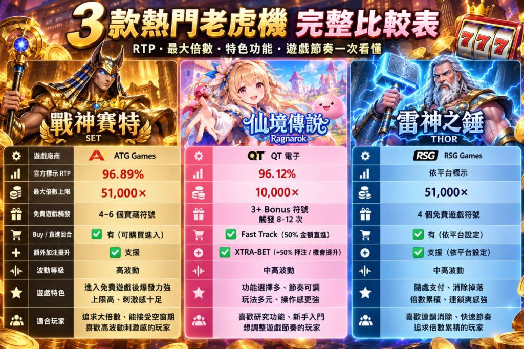 線上老虎機推薦